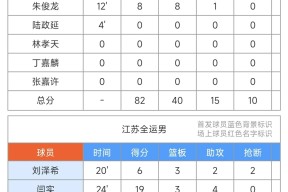 加时末段深圳男篮调整名单以备CBA常规赛；主帅复盘环节打磨；目标明确；高层口径保持一致的简单介绍-开云综合